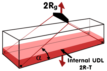 Lifting test